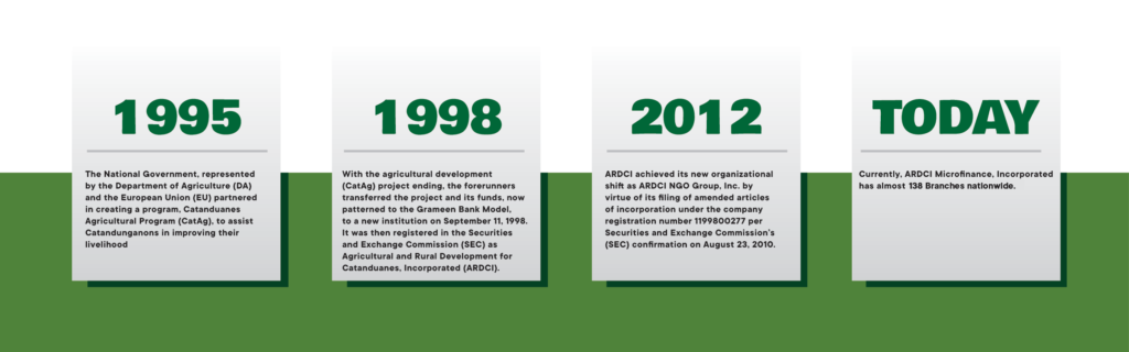 Ardci Microfinance Inc Katuwang Sa Kabuhayan